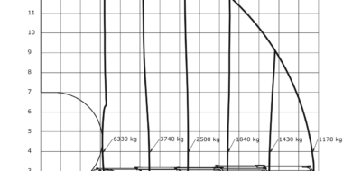 Belastungsdiagramm_HMF 1920-K4_MAN-1