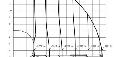 Belastungsdiagramm_HMF 2120-K4_SCANIA-1